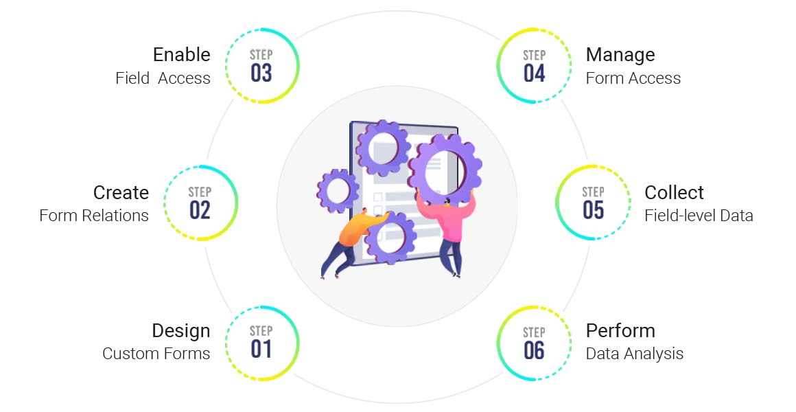 Build Dynamic Forms