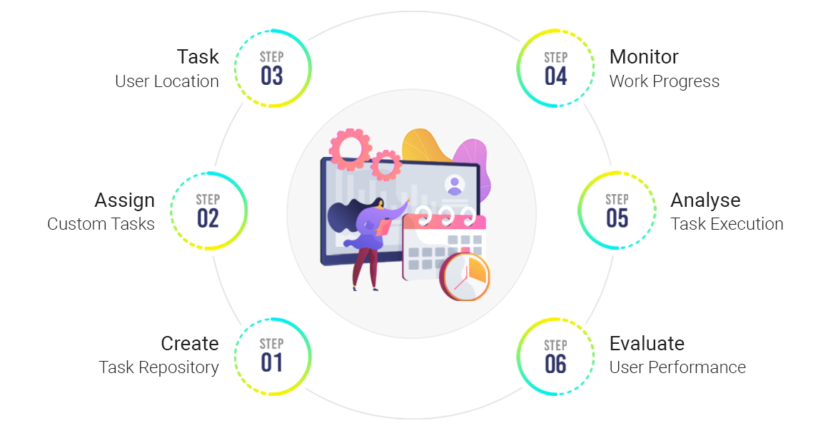 Task Tracking
