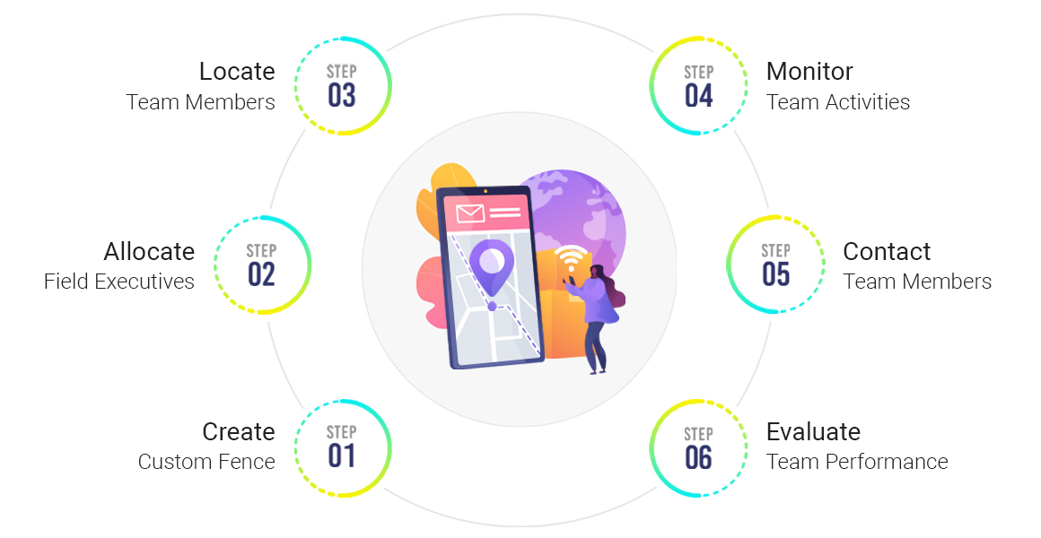 Workforce Management