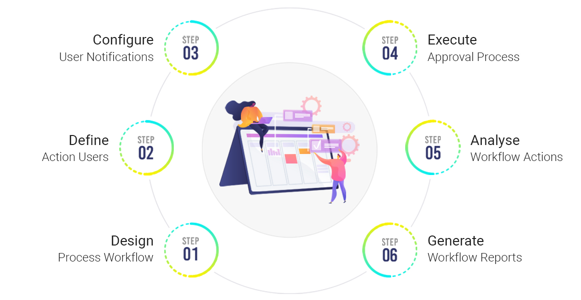 Automate Your Business Workflow